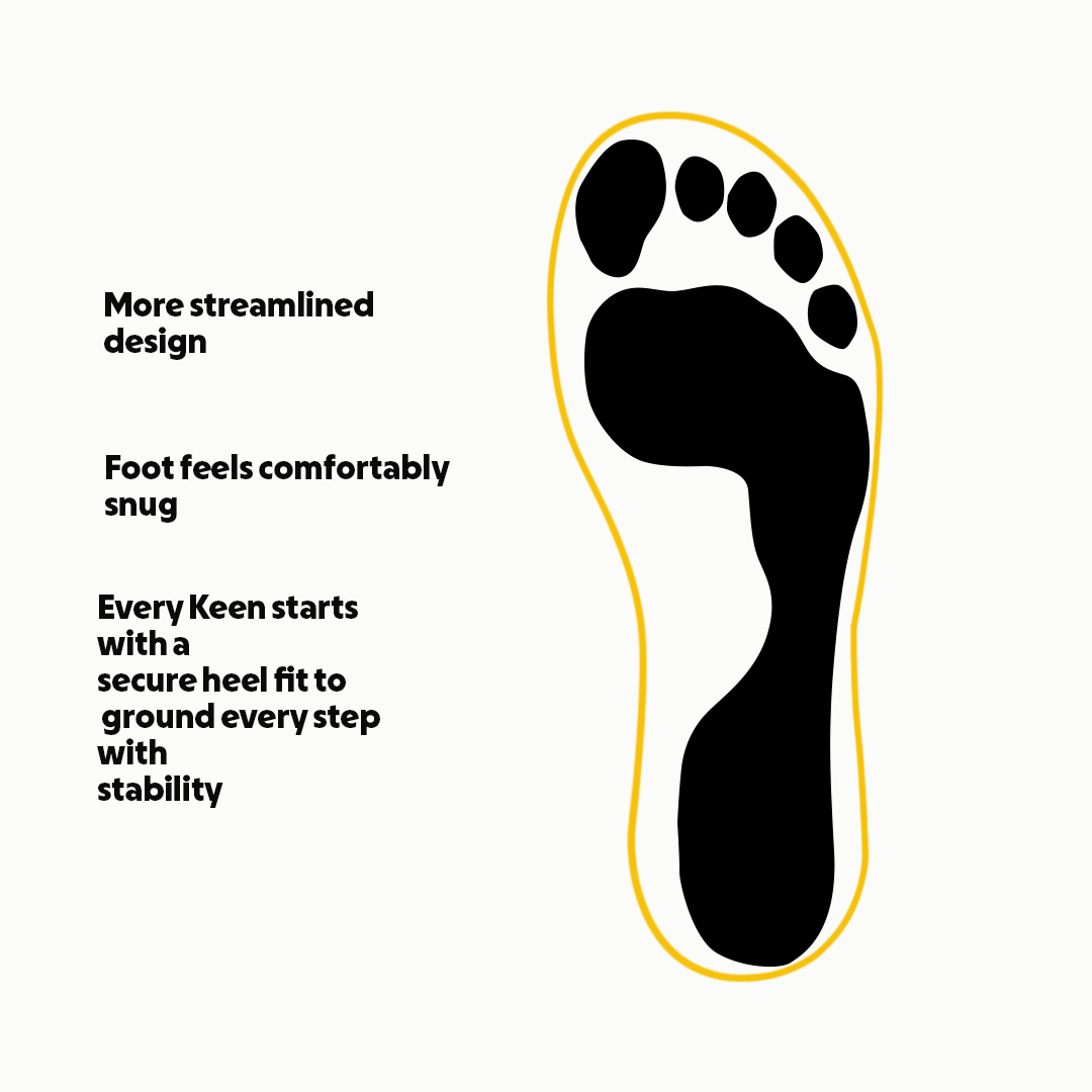 Footprint illustration of the contoured fit 
with text describing Keen shoe comfort and design